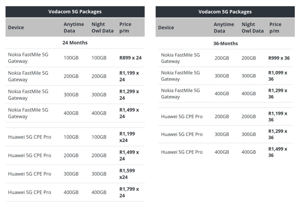 Vodacom 5G contract rates card